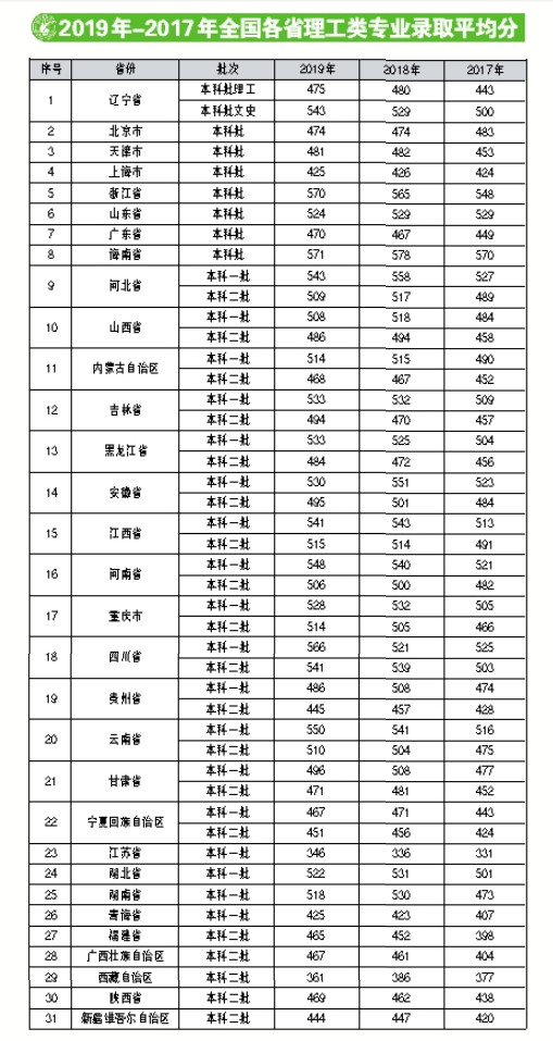 遼寧科技大學2020年本科招生簡介