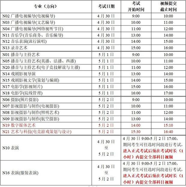  中國傳媒大學南廣學院2020年藝術類專業?？季W絡考核相關要求及時間安排（深圳、哈爾濱、濟南考點）