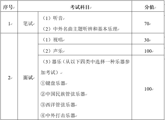 关于公布《2021年福建省普通高等学校艺术类专业招生省级统一考试大纲》的通知