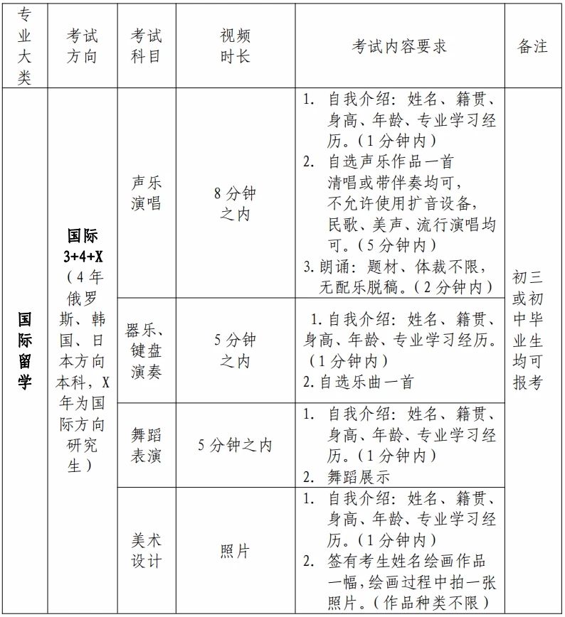 山东省烟台艺术学校2020年招生考试须知