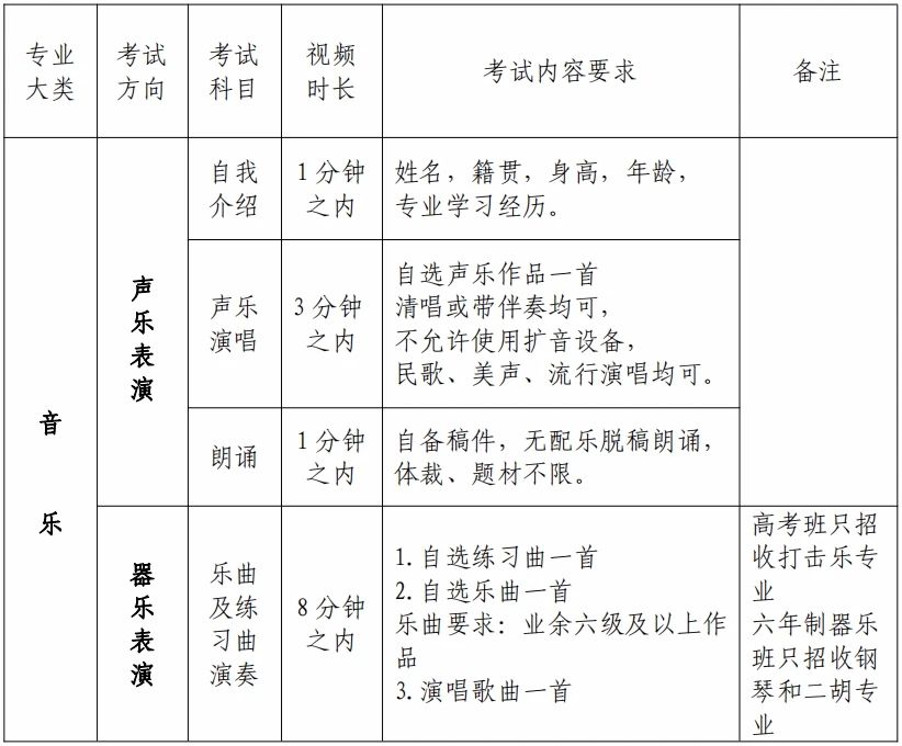 山东省烟台艺术学校2020年招生考试须知