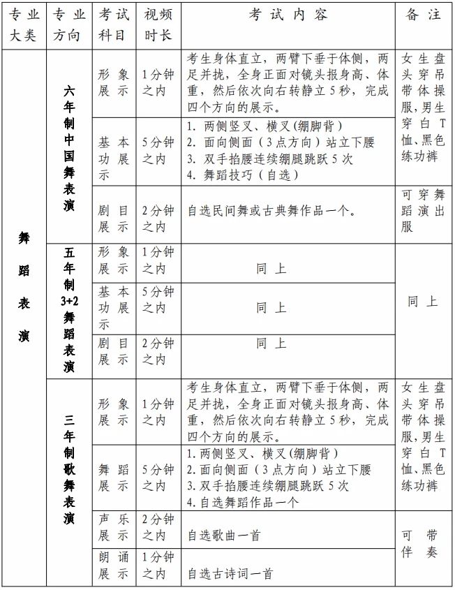 山东省烟台艺术学校2020年招生考试须知