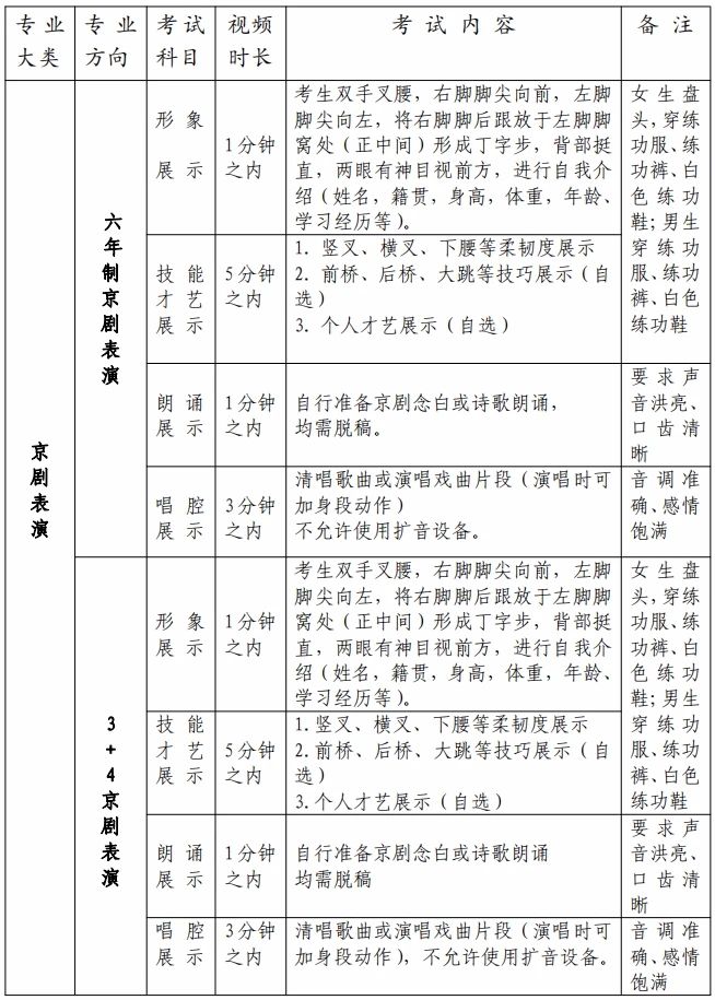 山东省烟台艺术学校2020年招生考试须知