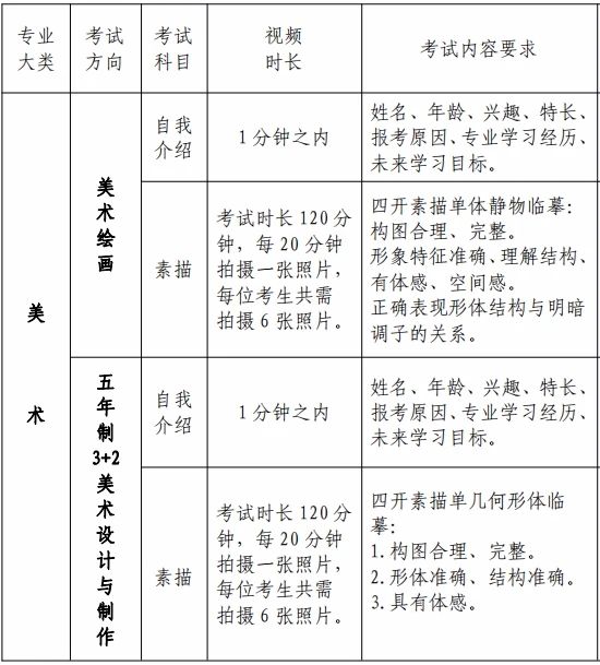 山东省烟台艺术学校2020年招生考试须知