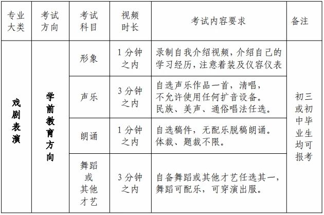 山东省烟台艺术学校2020年招生考试须知