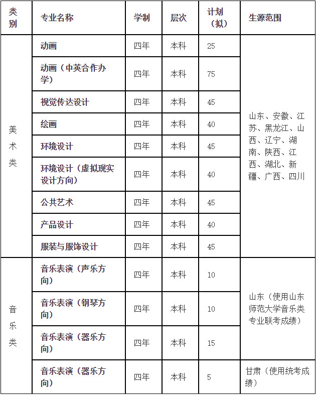 青岛科技大学2020年艺术类招生简章