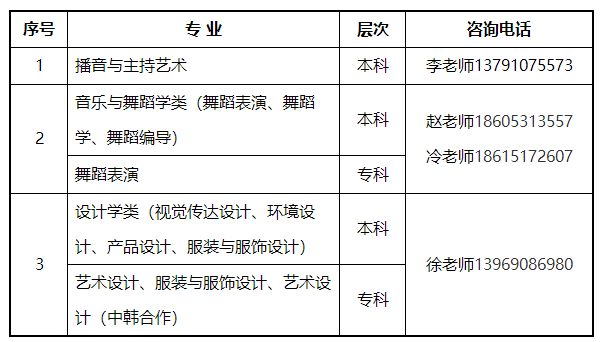2020年山東青年政治學(xué)院藝術(shù)類專業(yè)招生章程