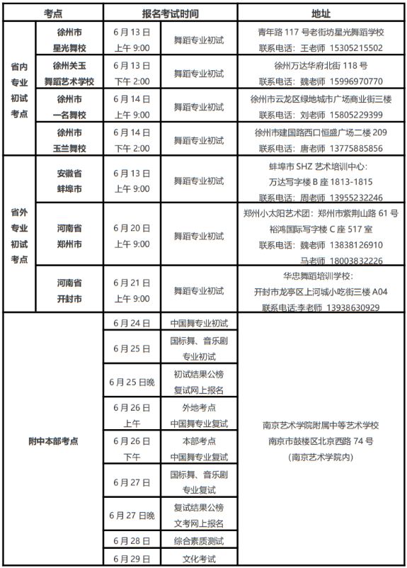 2020年南艺附中舞蹈专业、音乐剧专业招生考试调整方案