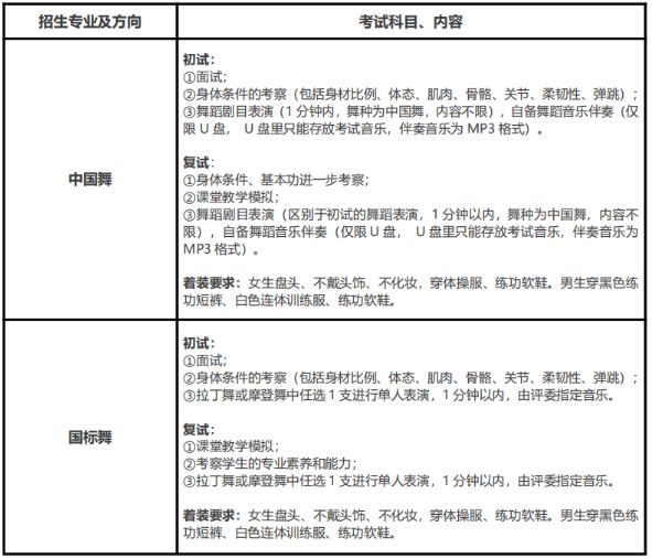 2020年南艺附中舞蹈专业、音乐剧专业招生考试调整方案