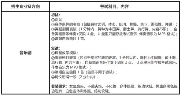 2020年南艺附中舞蹈专业、音乐剧专业招生考试调整方案