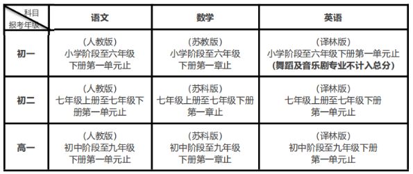 2020年南艺附中舞蹈专业、音乐剧专业招生考试调整方案