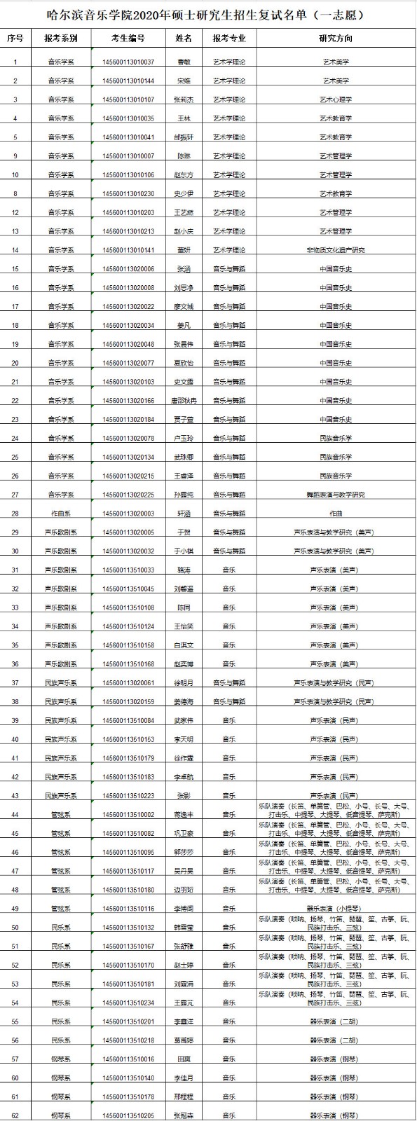 2020年哈爾濱音樂學(xué)院招收攻讀碩士學(xué)位研究生復(fù)試通知