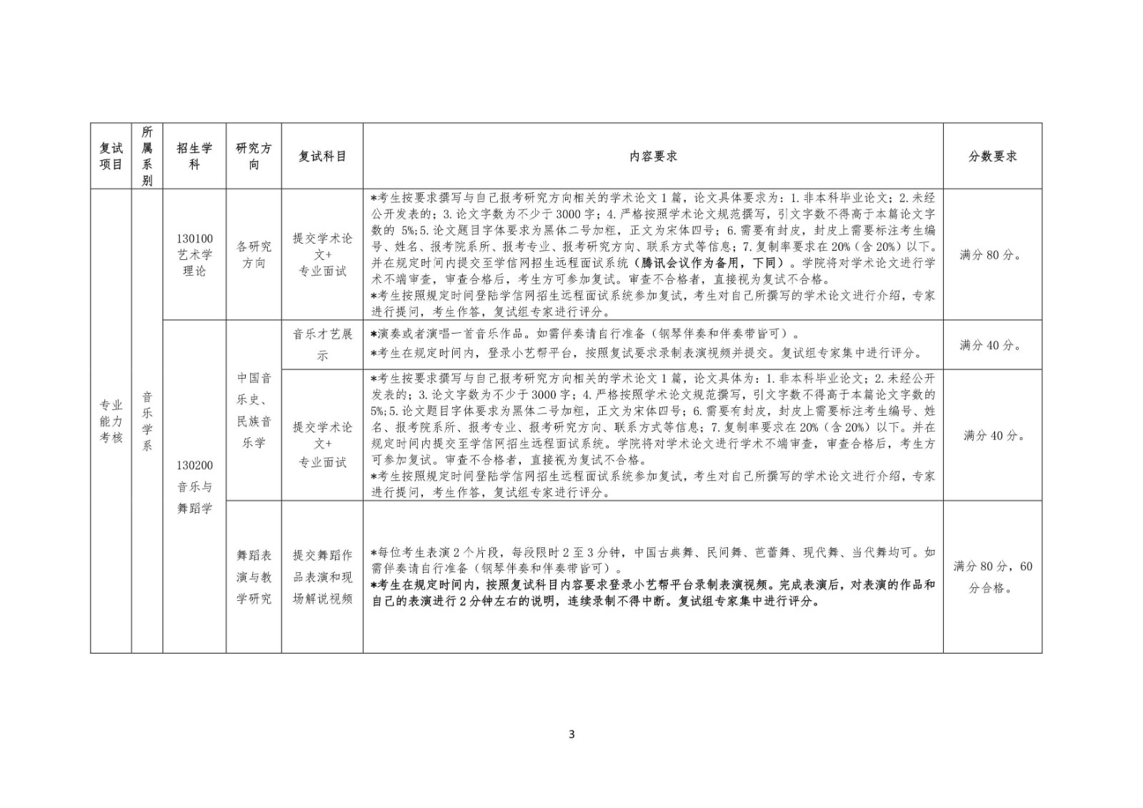 2020年哈爾濱音樂學(xué)院招收攻讀碩士學(xué)位研究生復(fù)試通知
