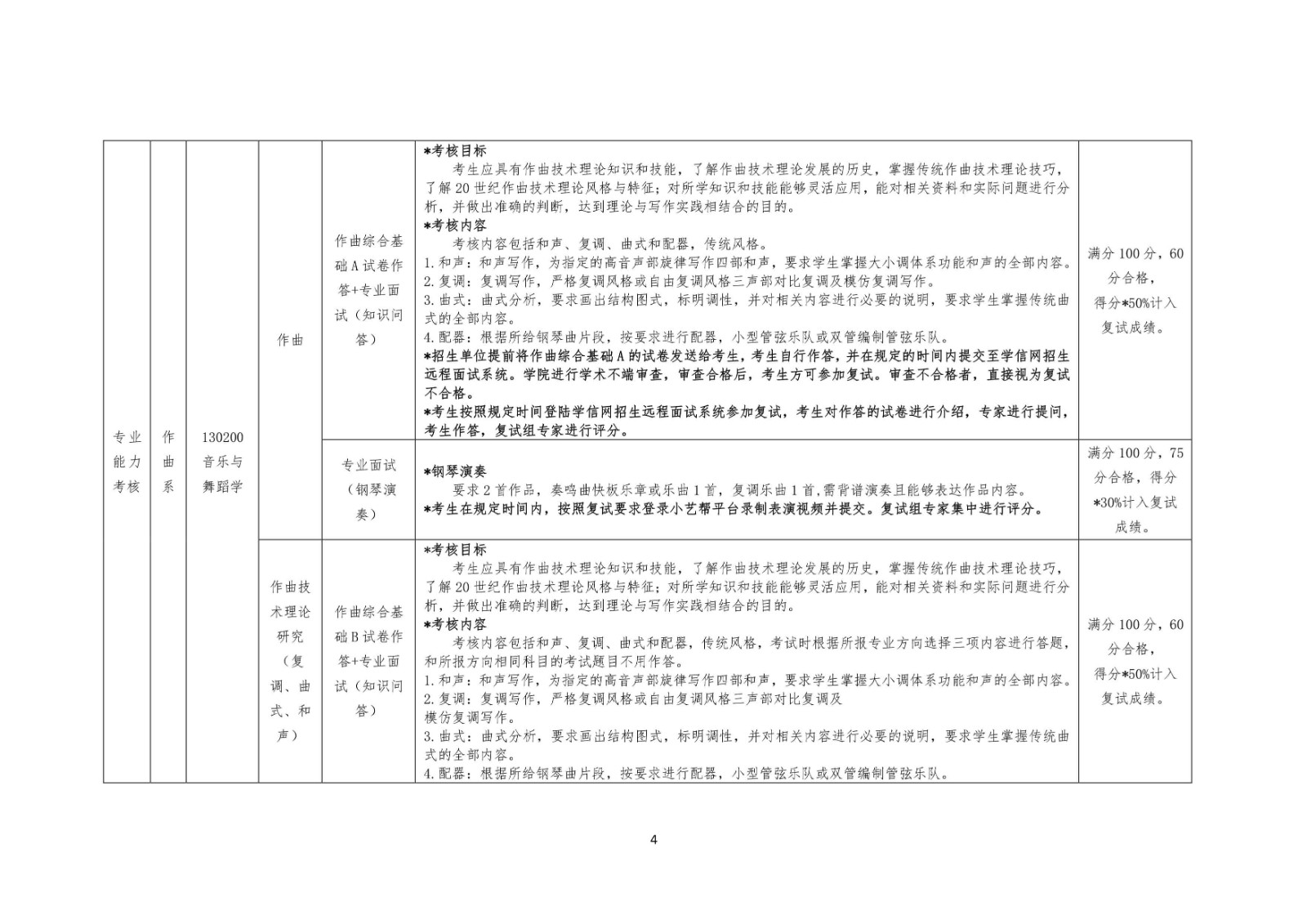 2020年哈爾濱音樂學(xué)院招收攻讀碩士學(xué)位研究生復(fù)試通知