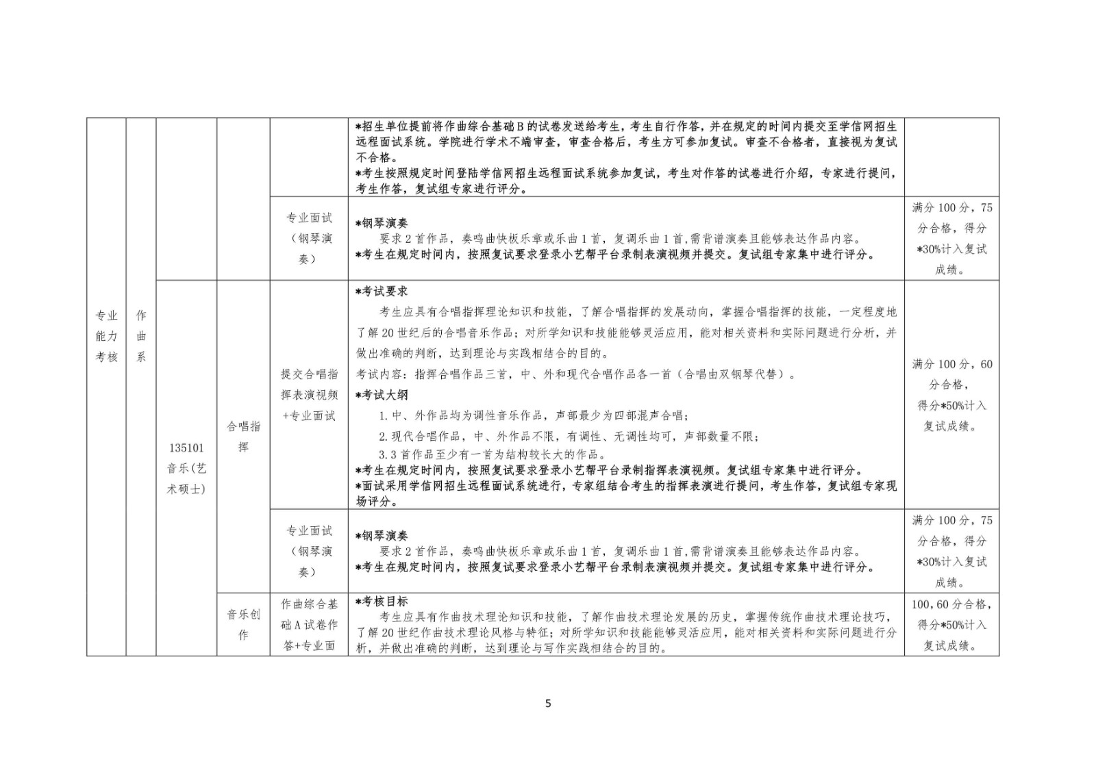 2020年哈爾濱音樂學(xué)院招收攻讀碩士學(xué)位研究生復(fù)試通知