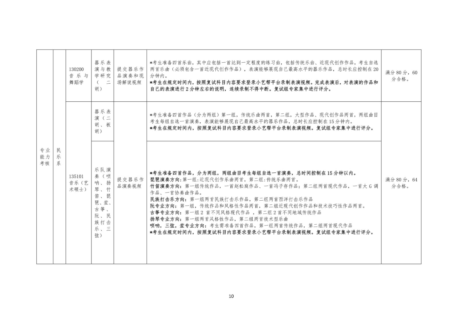 2020年哈爾濱音樂學(xué)院招收攻讀碩士學(xué)位研究生復(fù)試通知