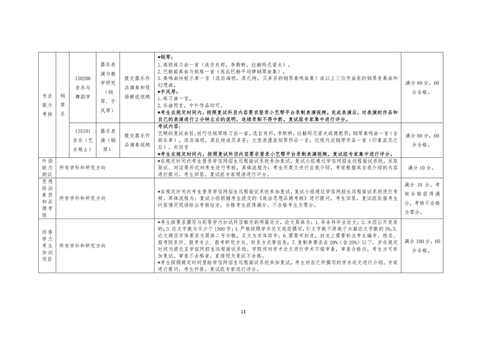 2020年哈爾濱音樂學(xué)院招收攻讀碩士學(xué)位研究生復(fù)試通知