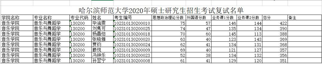 2020年哈尔滨师范大学硕士研究生一志愿考生复试工作通知