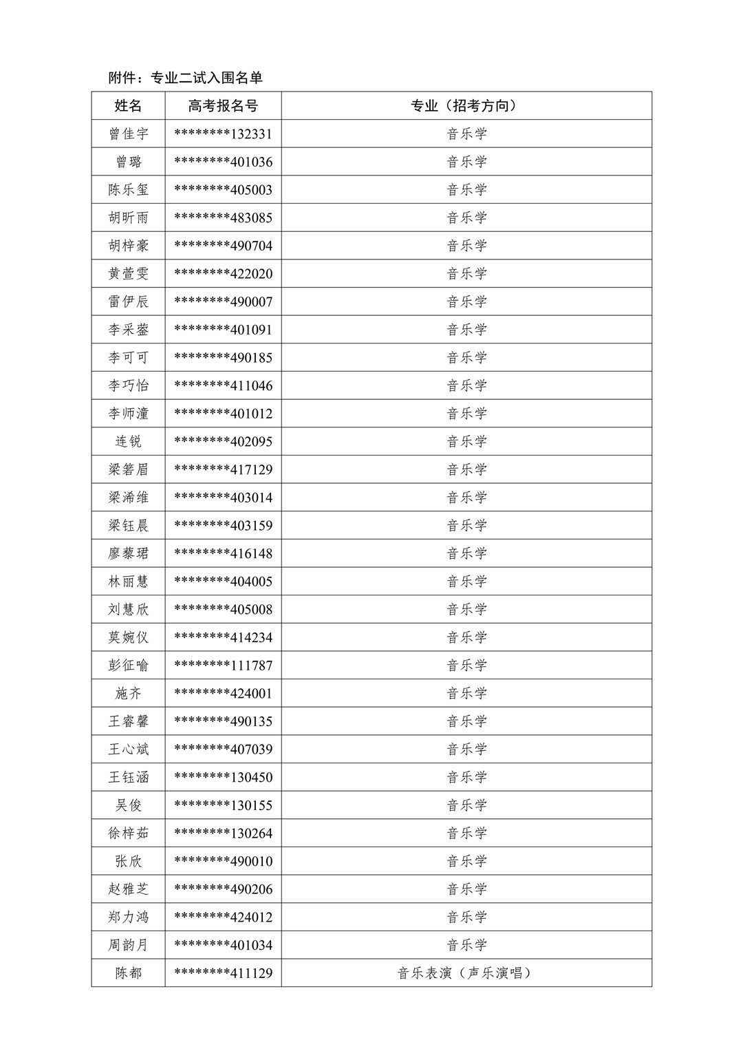 2020年華南理工大學藝術學院本科招生專業考試廣州、蘭州考點專業二試入圍名單及考試安排