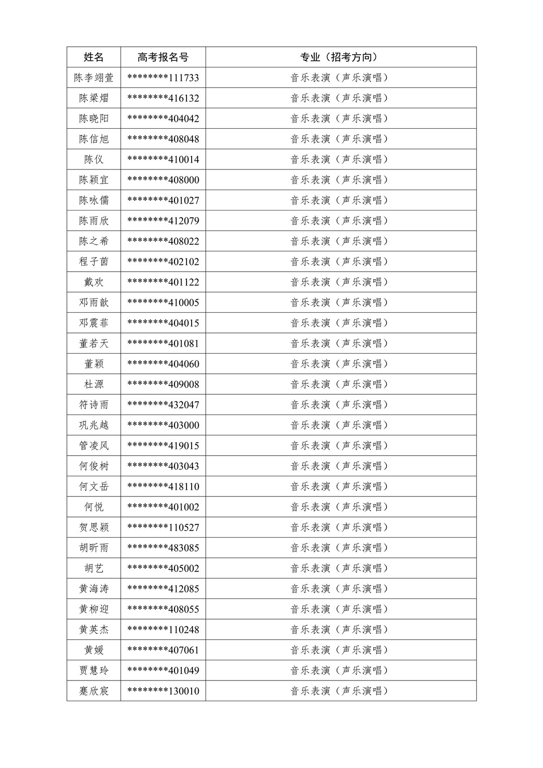 2020年華南理工大學藝術學院本科招生專業考試廣州、蘭州考點專業二試入圍名單及考試安排