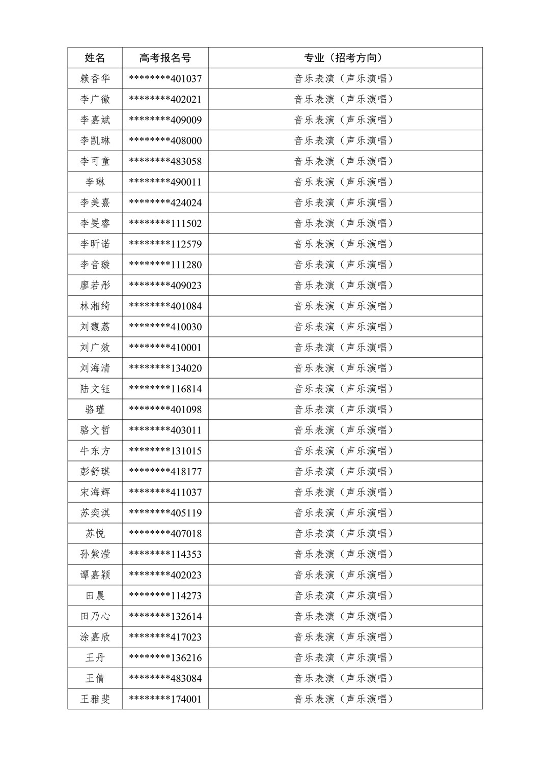 2020年華南理工大學藝術學院本科招生專業考試廣州、蘭州考點專業二試入圍名單及考試安排