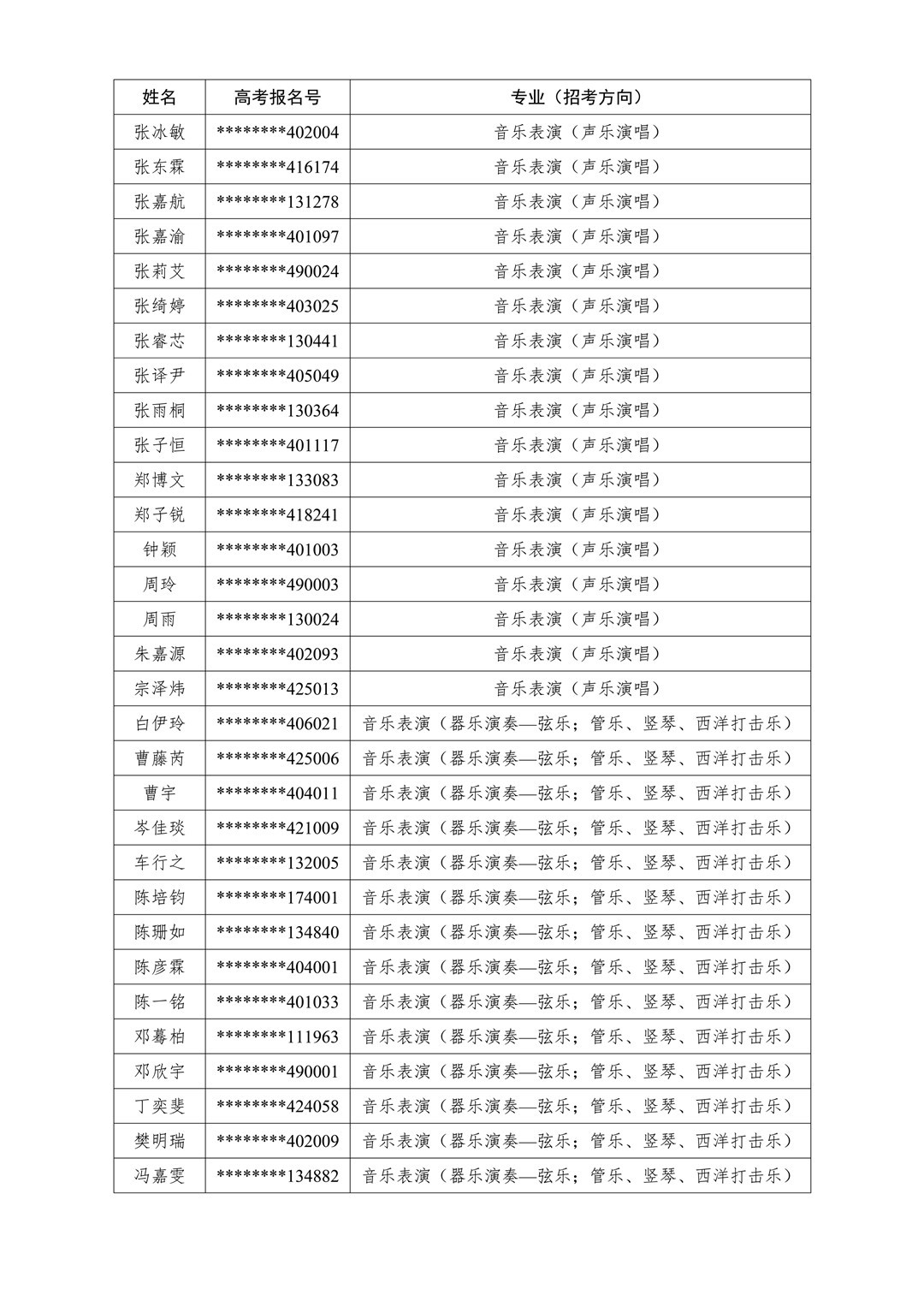2020年華南理工大學藝術學院本科招生專業考試廣州、蘭州考點專業二試入圍名單及考試安排