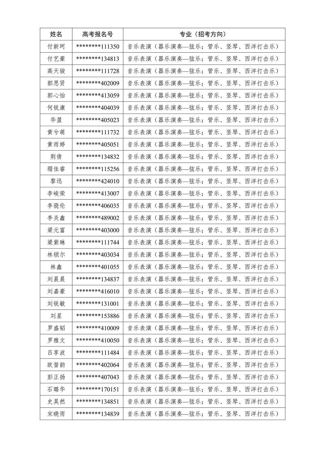 2020年華南理工大學藝術學院本科招生專業考試廣州、蘭州考點專業二試入圍名單及考試安排