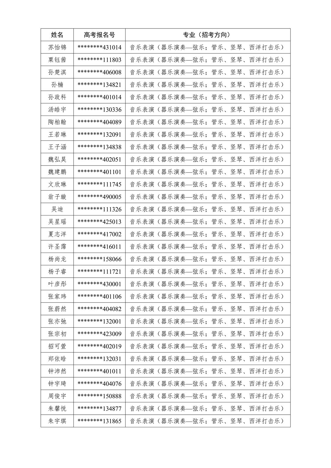 2020年華南理工大學藝術學院本科招生專業考試廣州、蘭州考點專業二試入圍名單及考試安排