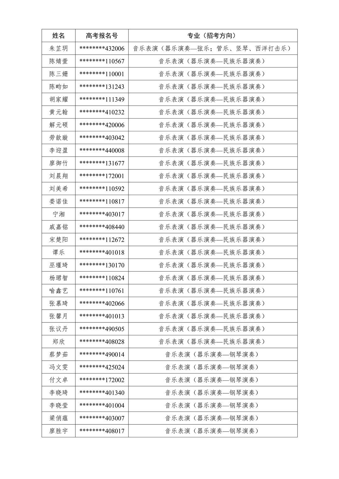 2020年華南理工大學藝術學院本科招生專業考試廣州、蘭州考點專業二試入圍名單及考試安排