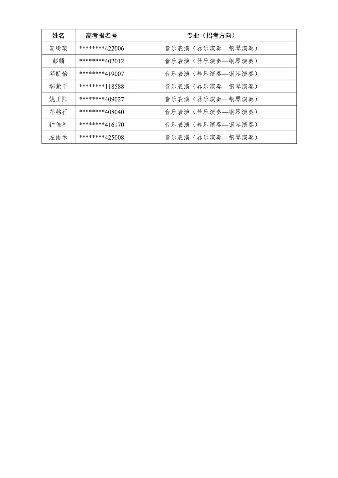 2020年華南理工大學藝術學院本科招生專業考試廣州、蘭州考點專業二試入圍名單及考試安排