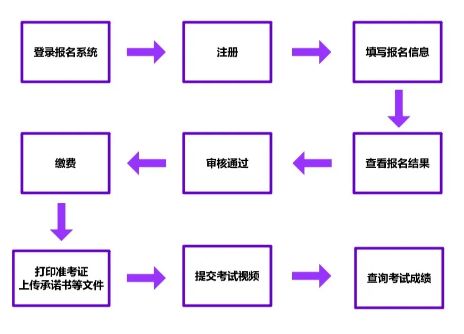 2020年天津音乐学院附中网上报名系统及使用流程