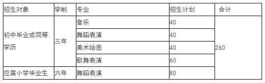 2020年山西艺术职业学院招生简章