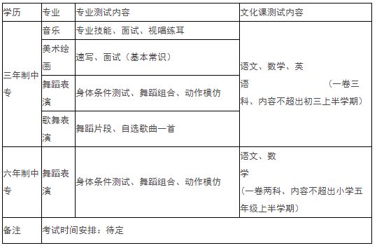 2020年山西艺术职业学院招生简章