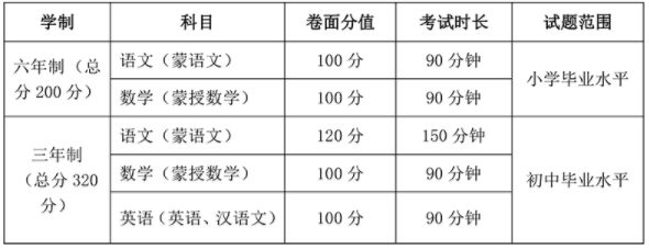 2020年內蒙古藝術學院附屬中等藝術學校招生簡章