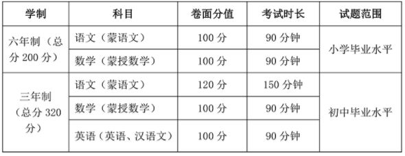 2020年内蒙古艺术学院附属中等艺术学校招生简章