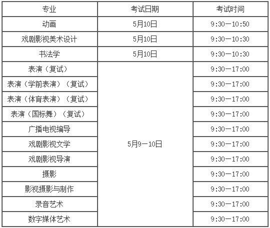 2020年河北傳媒學(xué)院關(guān)于提供再次網(wǎng)絡(luò)視頻考試申請結(jié)果的公告