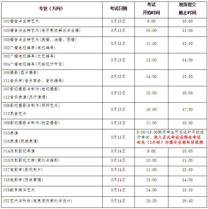 2020年中国传媒大学南广学院艺术类专业校考网络考核(兜底考试)时间安排