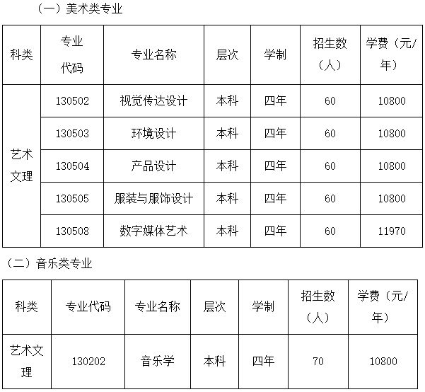 2020年梧州学院艺术类专业招生简章