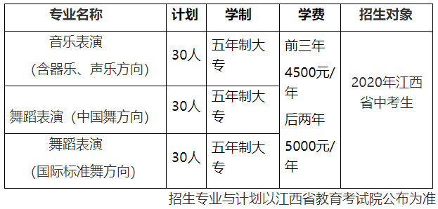 2020年江西艺术职业学院中专部招生简章