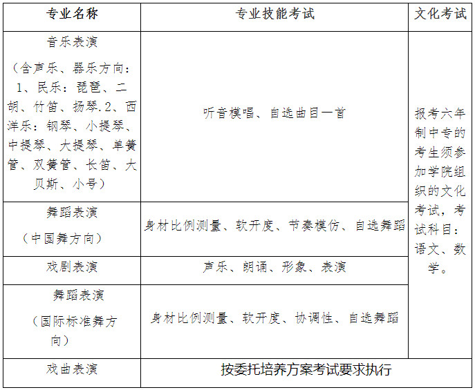2020年江西艺术职业学院中专部招生简章