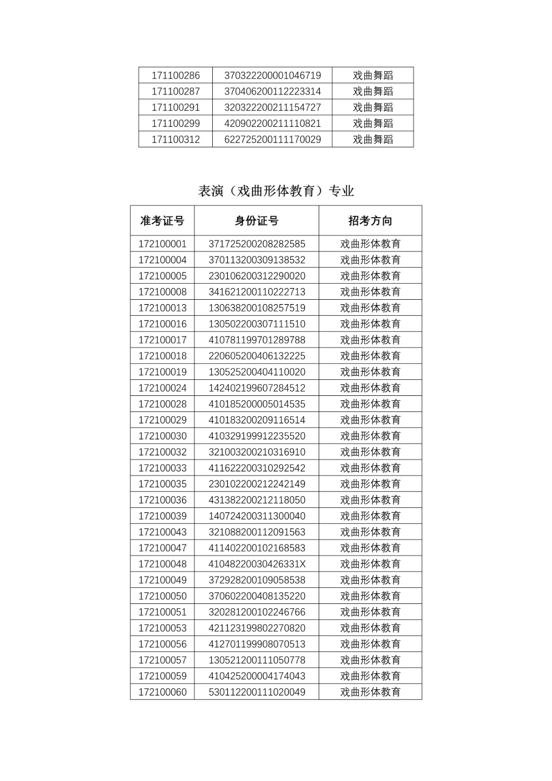 中国戏曲学院2020年本科招生表演系专业考试一试合格名单