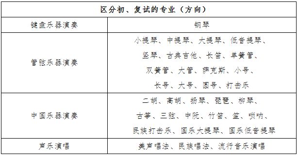 星海音乐学院附属中等音乐学校关于2020年招生工作调整方案的公告