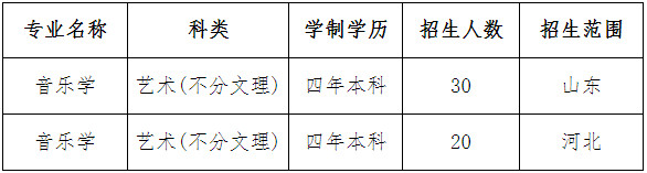 中国石油大学胜利学院2020年艺术类专业招生章程