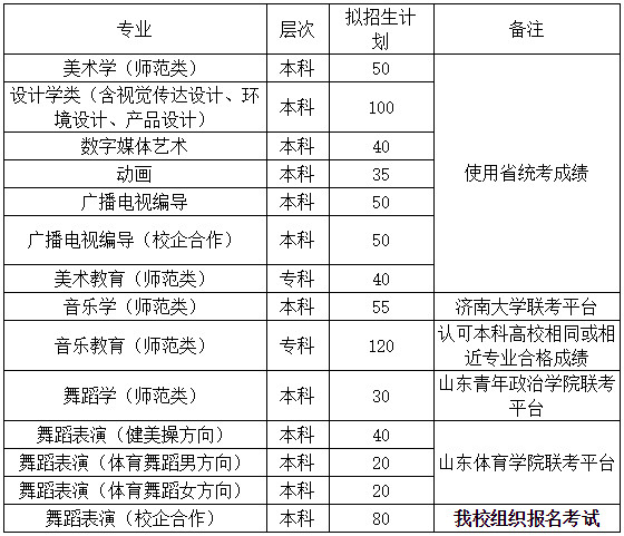 2020年棗莊學(xué)院藝術(shù)類專業(yè)招生簡(jiǎn)章