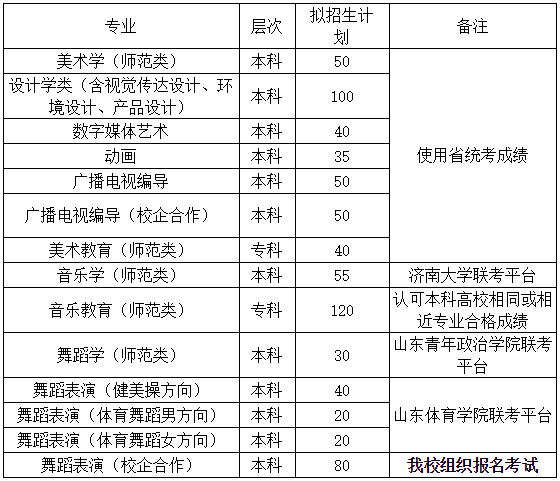 2020年枣庄学院艺术类专业招生简章