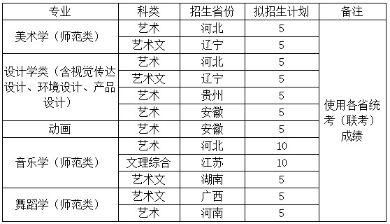 2020年枣庄学院艺术类专业招生简章