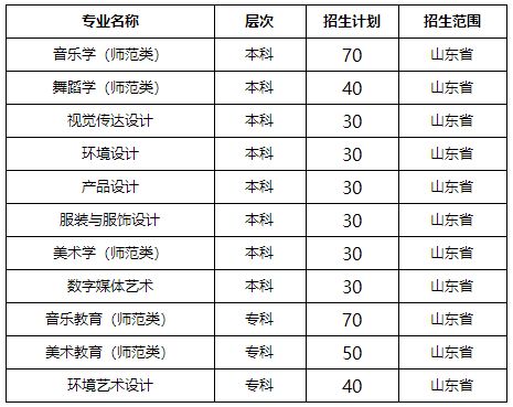 2020年济宁学院艺术类专业招生章程