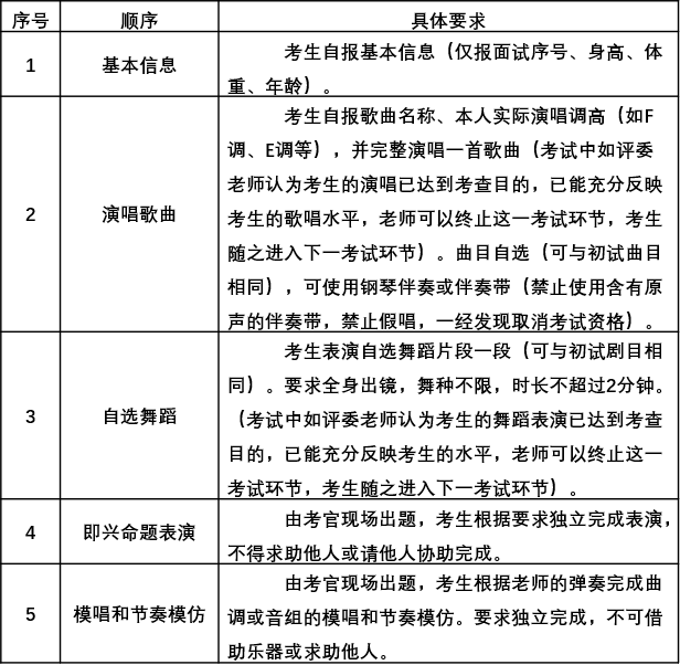 2020年南京航空航天大学音乐表演专业校考复试通知