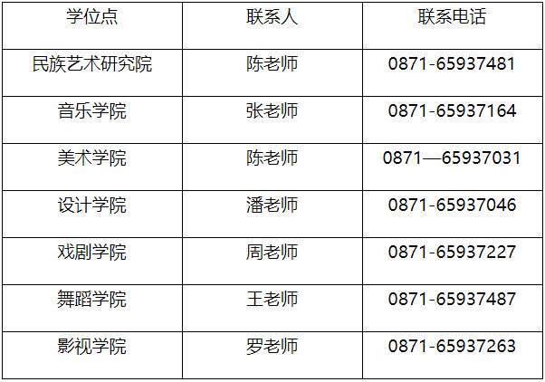 云南艺术学院2020年硕士研究生招生复试调剂通告