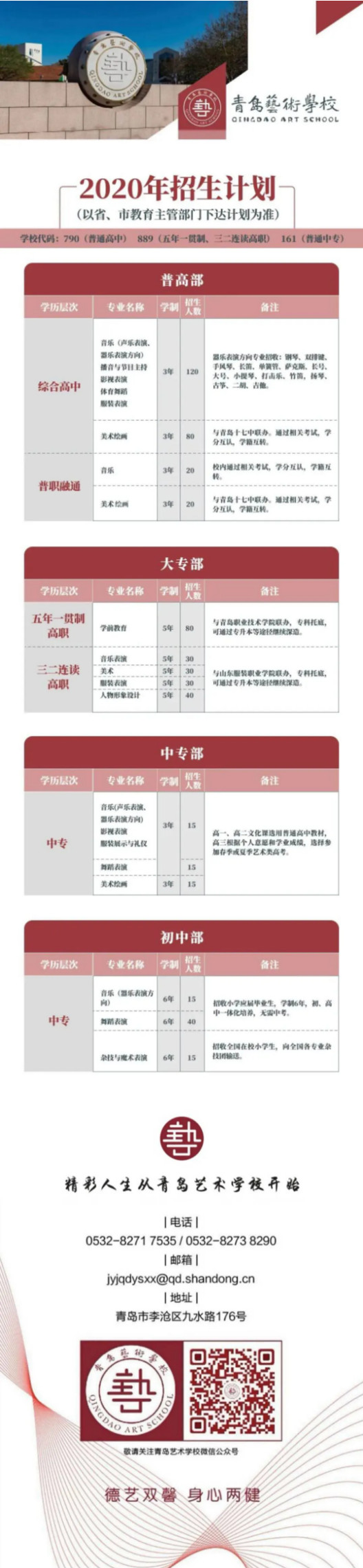 2020年青岛艺术学校中专部专业介绍